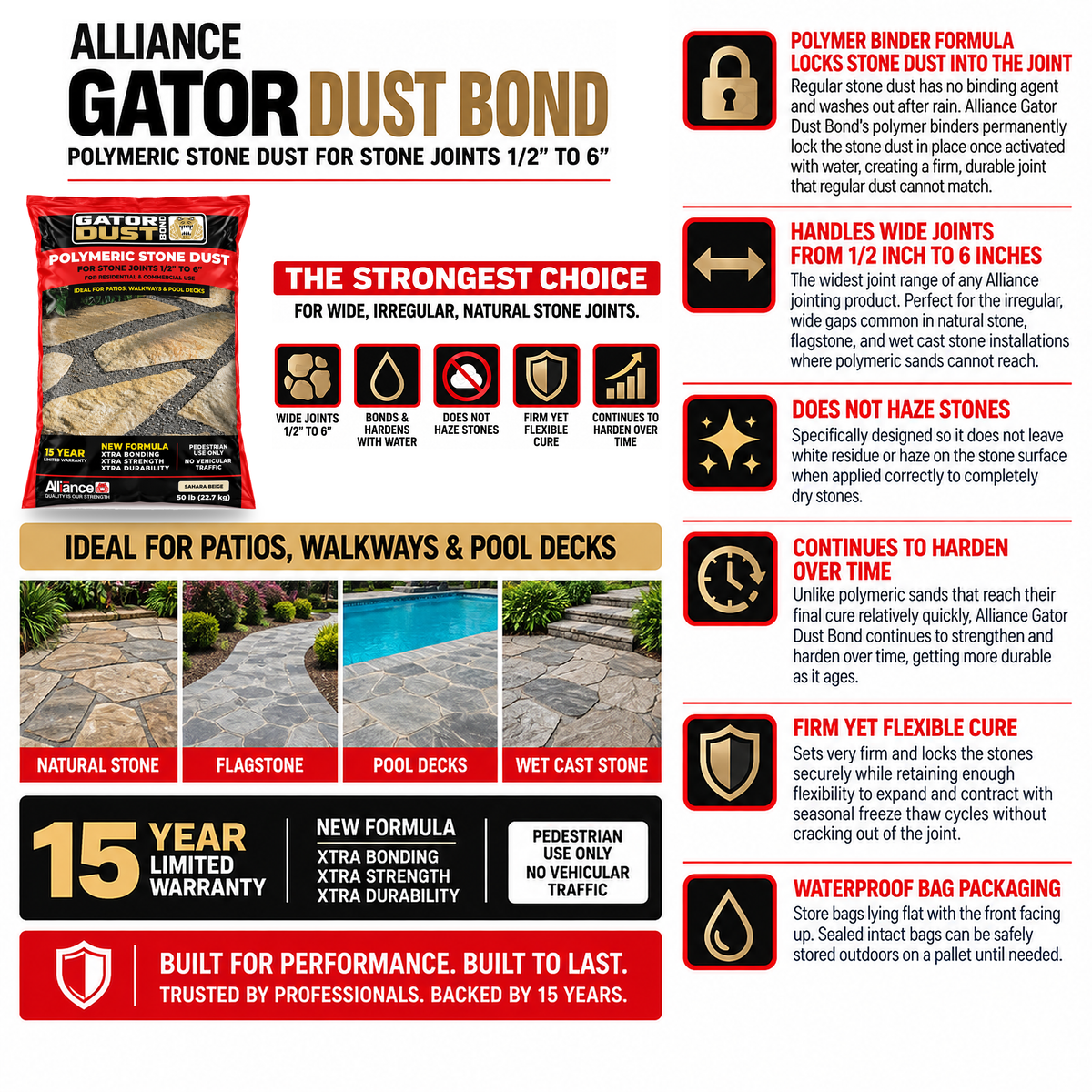 Alliance Gator Dust Bond Polymeric Stone Dust for Joints up to 6"