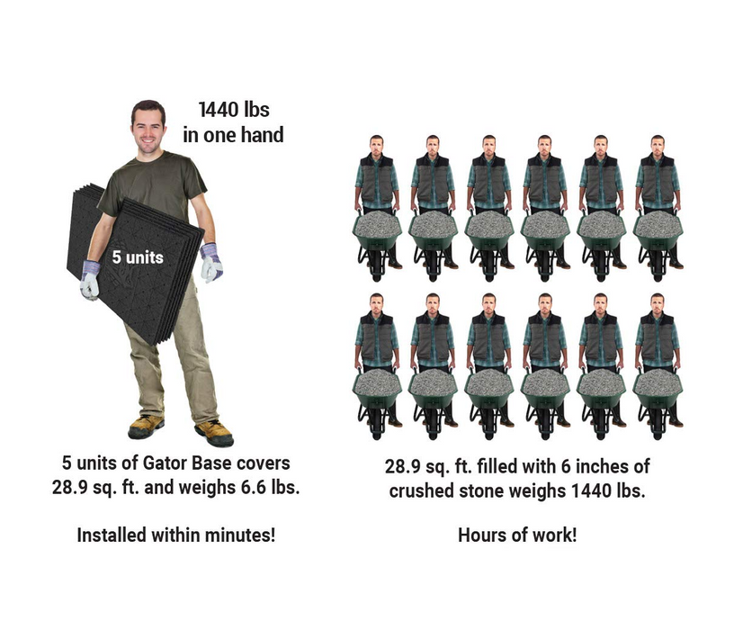 Alliance Gator Base for Concrete PAVERS, Porcelain Tiles and Natural Stones