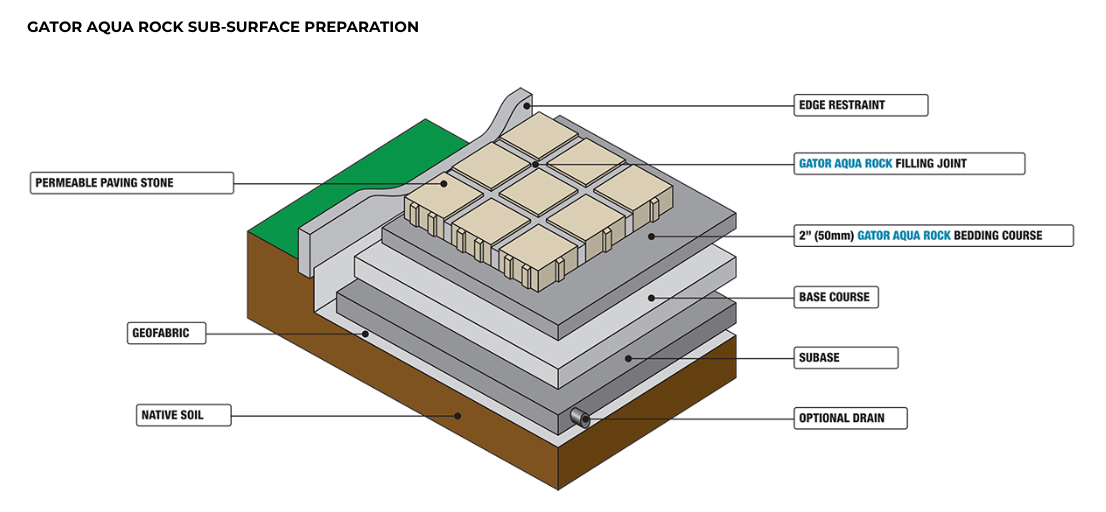 Installation Guidelines