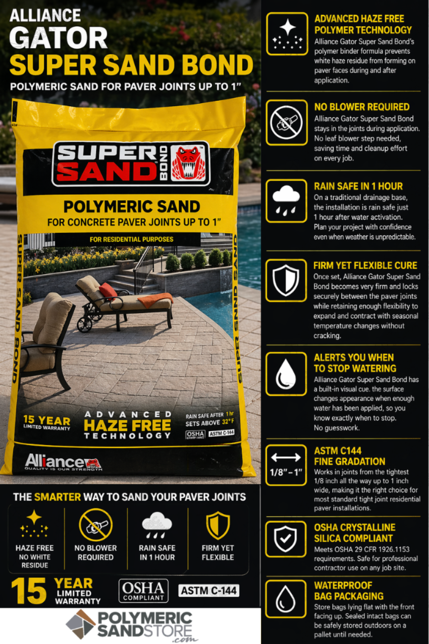 Alliance Gator Super Sand Bond polymeric sand infographic showing haze free, rain safe, firm flexible cure, no blower needed.