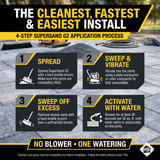 Installation steps for Alliance Gator Super Sand G2 Polymeric Sand