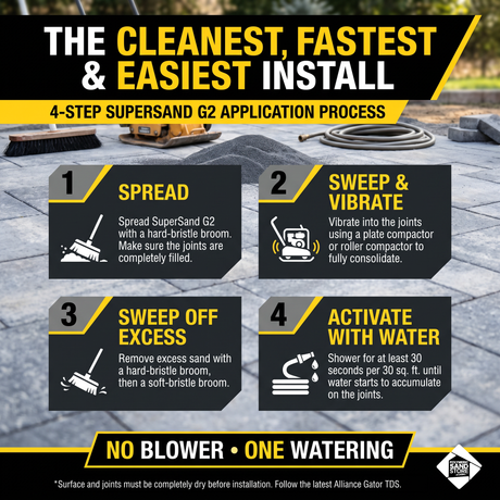 Installation steps for Alliance Gator Super Sand G2 Polymeric Sand