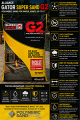 Alliance Gator Super Sand G2 polymeric sand infographic showing rapid set, no haze, rain safe, single watering features.