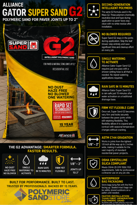 Alliance Gator Super Sand G2 polymeric sand infographic showing rapid set, no haze, rain safe, single watering features.
