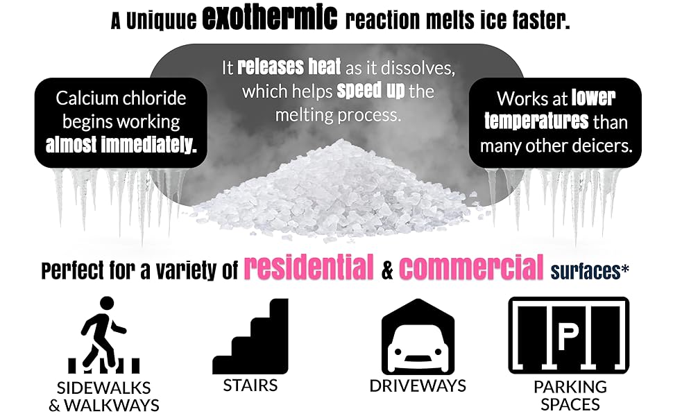 Calcium chloride ice melt pellets with exothermic reaction details for sidewalks, stairs, driveways, and parking spaces