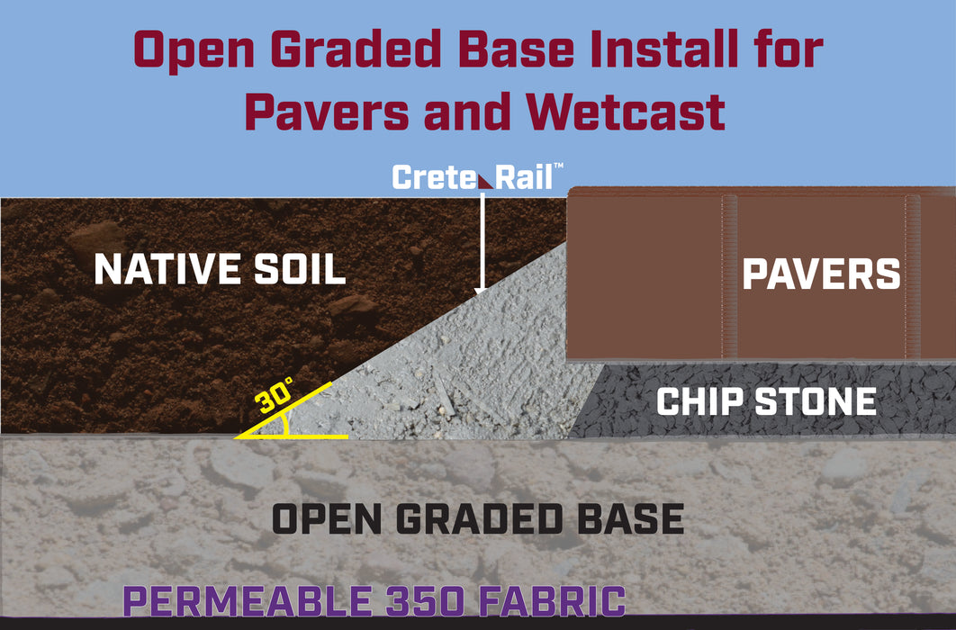 Crete Rail open graded base installation cross-section showing native soil, open graded base, chip stone, pavers, and