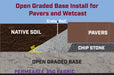 Crete Rail open graded base installation cross-section showing native soil, open graded base, chip stone, pavers, and