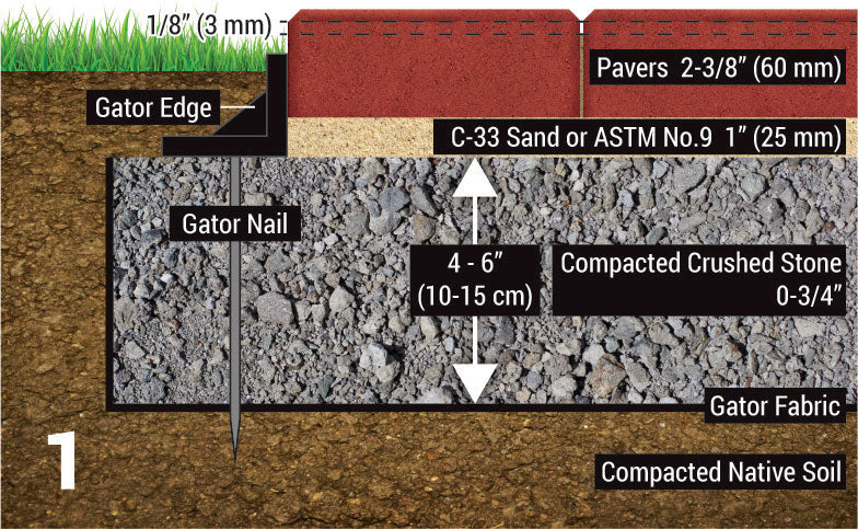 Nitro Joint Sand Ideal for Residential and Commercial Pedestrian Applications with Porcelain Tile System, Natural Stone, Wetcast Stone and Concrete Pavers (40 lb.)