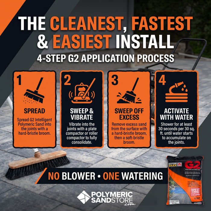Alliance Gator Maxx G2 Polymeric Sand for Paver Joints up to 4"
