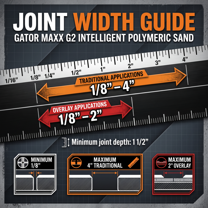 Alliance Gator Maxx G2 Polymeric Sand for Paver Joints up to 4"