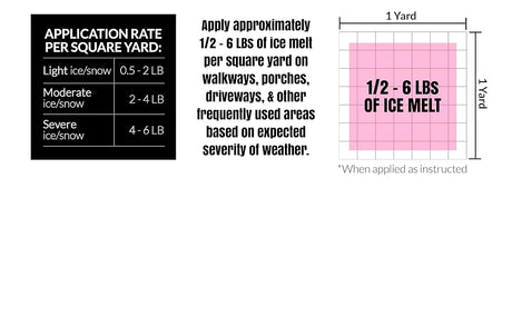 Ice melt application rate guide showing 0.5–6 lbs per square yard for light, moderate, and severe ice and snow conditions