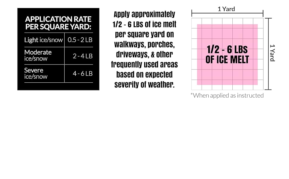 Ice melt application rate guide showing 0.5–6 lbs per square yard for light, moderate, and severe ice and snow conditions