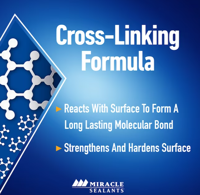 Miracle Sealants Cross-Linking Formula infographic on blue background showing molecular bond and surface hardening benefits