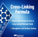 Miracle Sealants Cross-Linking Formula infographic on blue background showing molecular bond and surface hardening benefits