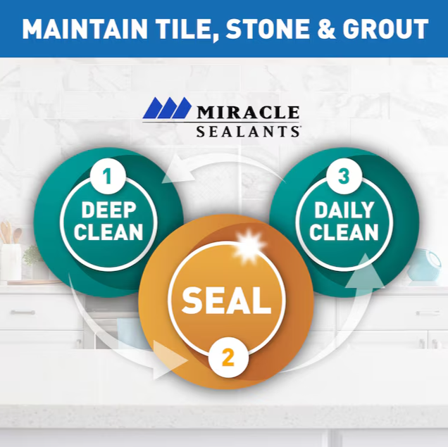 Miracle Sealants 3-step tile maintenance diagram: Deep Clean, Seal, Daily Clean in teal and gold circles