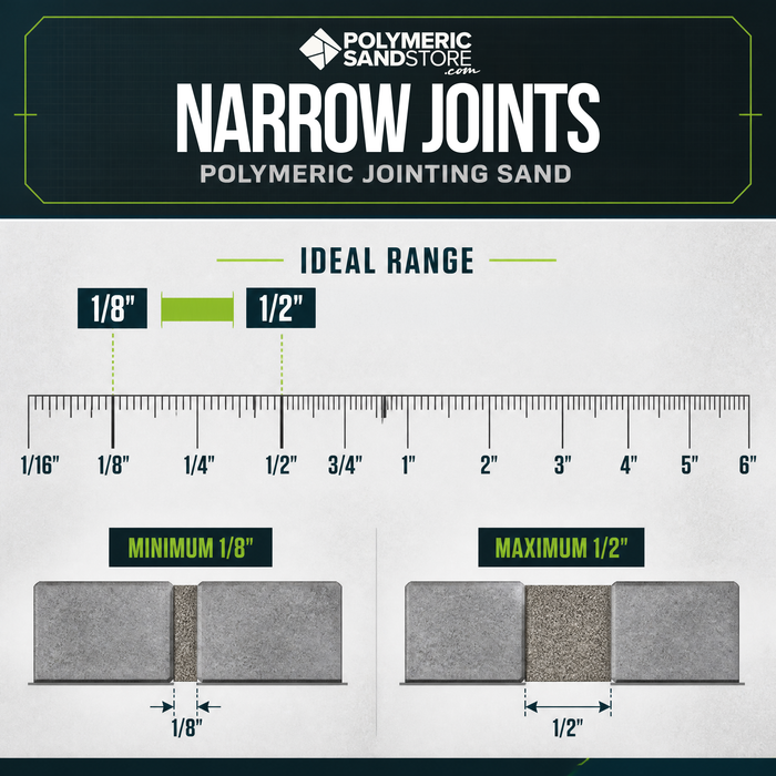 Narrow joint polymeric sand size guide – for paver joints 1/8 inch minimum to 1/2 inch maximum, ruler diagram with examples