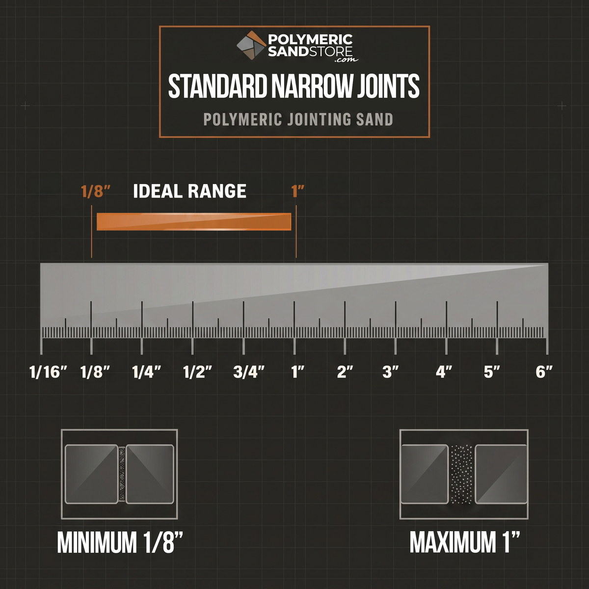 Joint width reference chart for Alliance Gator Super Sand Bond Polymeric Sand