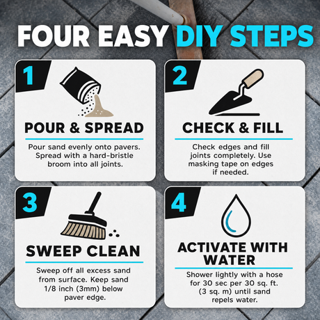 How to apply polymeric sand in 4 easy DIY steps – pour and spread, fill joints, sweep clean, activate with water on paver