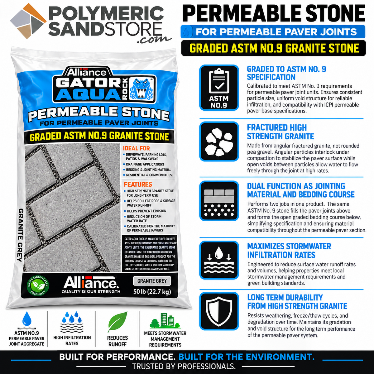 Alliance Gator Aqua Rock Permeable Paver Aggregate ASTM No. 9 Granite