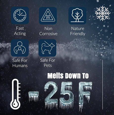 Ice melt product infographic showing fast-acting, non-corrosive, nature-friendly, safe for humans and pets, melts to -25F
