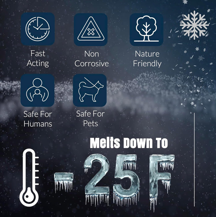 Ice melt product infographic showing fast-acting, non-corrosive, nature-friendly, safe for humans and pets, melts to -25F