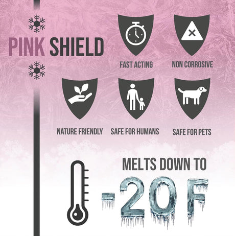 Pink Shield ice melt infographic, fast acting, non-corrosive, nature friendly, safe for humans and pets, melts to -20F