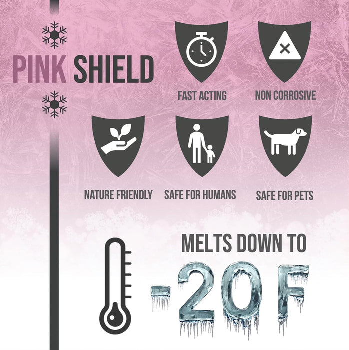 Pink Shield ice melt infographic, fast acting, non-corrosive, nature friendly, safe for humans and pets, melts to -20F