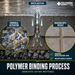 Polymeric sand cross section – polymer particles bind sand grains with water in paver joint, hardened weed resistant result