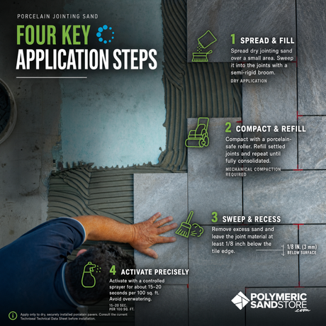 Porcelain jointing sand application steps – spread and fill, compact with roller, sweep and recess, activate with sprayer