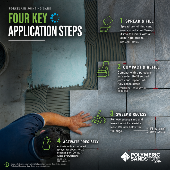 Porcelain jointing sand application steps – spread and fill, compact with roller, sweep and recess, activate with sprayer
