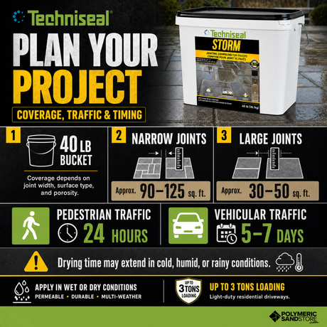 STORM jointing compound coverage chart – 40 lb bucket covers 90-125 sq ft narrow joints, 30-50 sq ft large, cure times shown