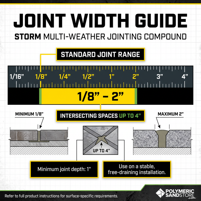 Techniseal  NOCO STORM Wet Weather Polymeric Jointing Compound 40 lb