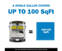 Dyco Paver Sealer coverage chart showing that a single gallon of this acrylic waterproofing paver sealer covers up to 100 square feet, or 100 to 125 square feet depending on substrate and application method