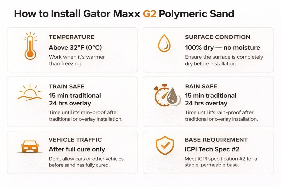 How to install Gator SuperSand G2 polymeric sand: temperature above 32°F, surface 100% dry, rain safe 15 min, vehicle traffic after full cure, base requirement ICPI Tech Spec 2 traditional base only, joint depth minimum 1.5 inch