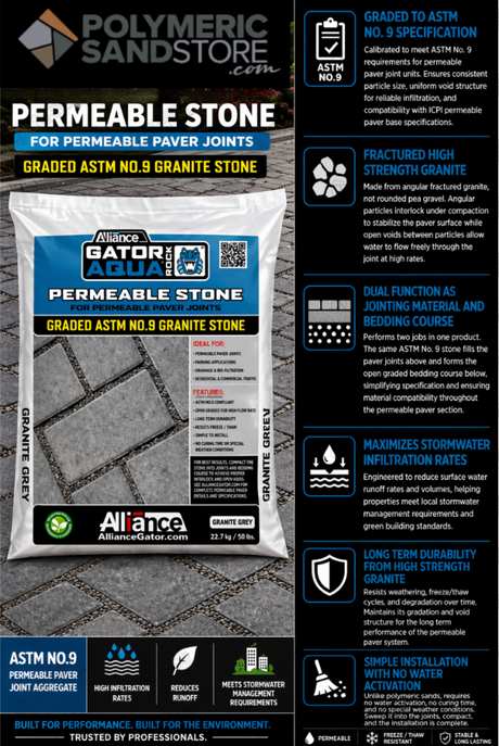 Alliance Gator Aqua Rock permeable stone infographic showing ASTM No. 9 granite, high infiltration, dual function aggregate.
