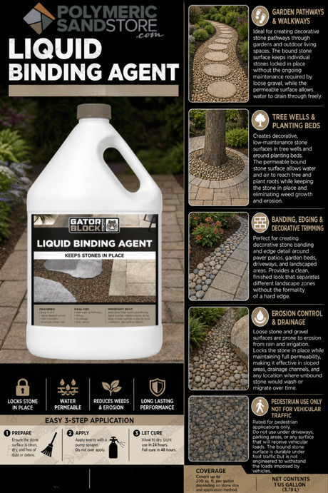 Alliance Gator Block Bond Liquid Binding Agent infographic showing pathways, tree wells, edging, and erosion control uses.