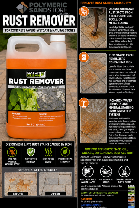 Alliance Gator Clean Rust Remover infographic showing rust stain removal for pavers, wet cast, and natural stone surfaces.