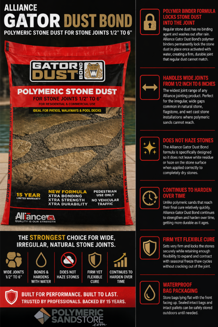 Alliance Gator Dust Bond polymeric stone dust infographic showing wide joints, no haze, firm flexible cure features.