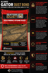 Alliance Gator Dust Bond polymeric stone dust infographic showing wide joints, no haze, firm flexible cure features.