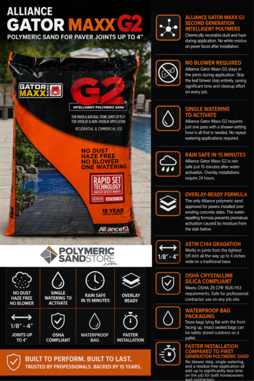 Alliance Gator Maxx G2 polymeric sand infographic showing rapid set, no haze, rain safe, and overlay ready features.