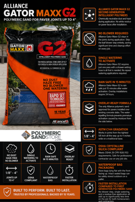 Alliance Gator Maxx G2 polymeric sand infographic showing rapid set, no haze, rain safe, and overlay ready features.