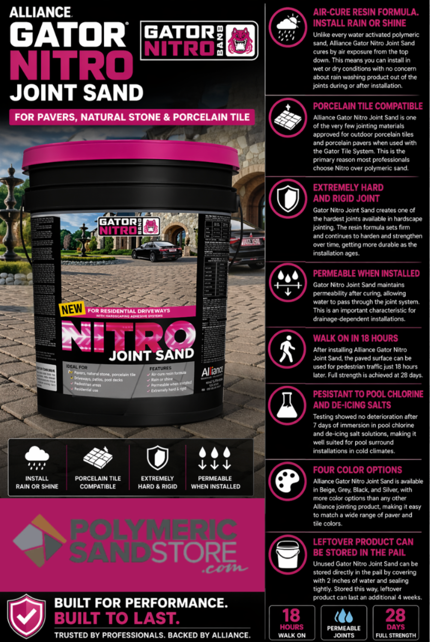 Alliance Gator Nitro Joint Sand infographic showing air cure resin, porcelain tile compatible, permeable, hard rigid joints.