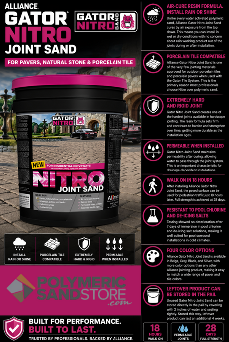 Alliance Gator Nitro Joint Sand infographic showing air cure resin, porcelain tile compatible, permeable, hard rigid joints.