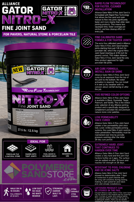 Alliance Gator Nitro X Fine Joint Sand infographic showing rapid flow, air cure, fine calibrated formula, low permeability.
