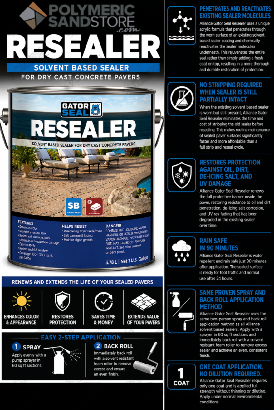 Alliance Gator Seal Resealer paver sealer infographic showing solvent based, rain safe, no stripping, one coat application.