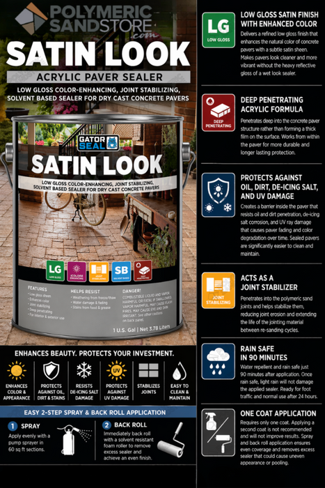 Alliance Gator Seal Satin Look paver sealer infographic showing low gloss, deep penetrating, joint stabilizer, rain safe.